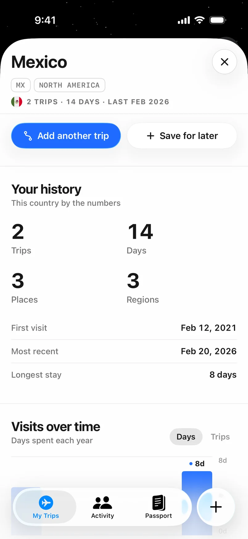Mexico dashboard: 2 trips, 14 days, 3 places, first visit Feb 12, 2021