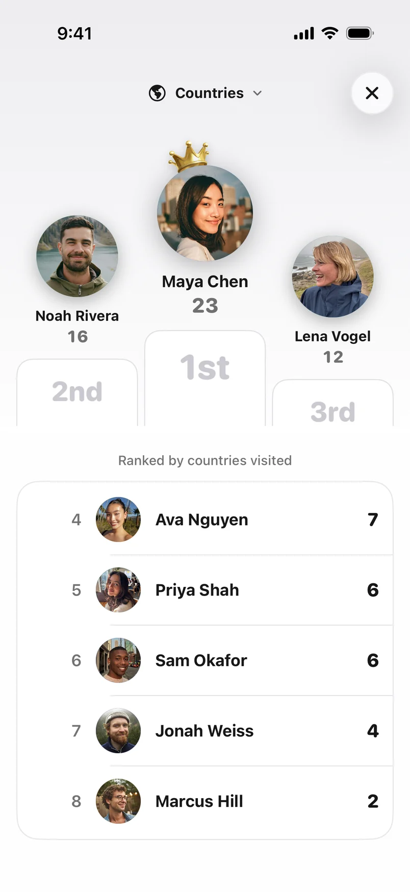 Countries leaderboard with Maya in first place
