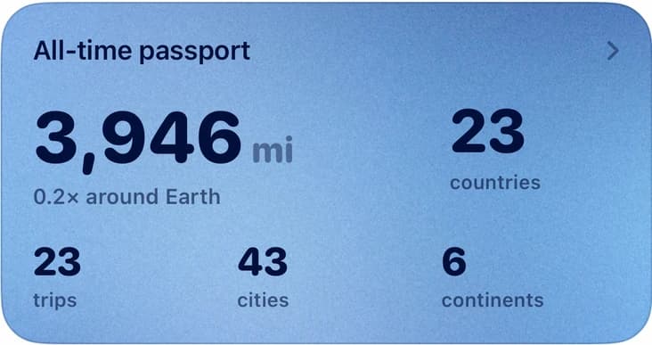 All-time passport: 3,946 miles, 23 countries, 43 cities, 6 continents